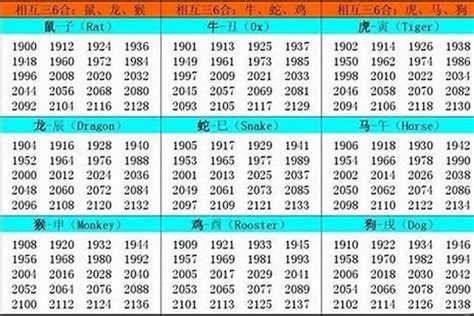 65年属什么|生肖表 十二生肖顺序排序 12属相生肖对照表